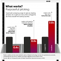 (Infographic) Digitalizing Retail : Scaling the Transformation of Store Operations