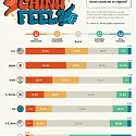(Infographic) How Do Chinese Citizens Feel About Other Countries ?