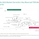 (PDF) BCG - The 2022 Value Creators Rankings : The End of Tech Dominance ?