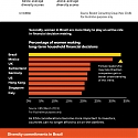 (Infographic) BlackRock - Emerging Markets : A Growing Set of Opportunities