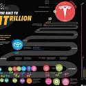(Infographic) The World’s Top Car Manufacturers by Market Capitalization
