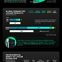 (Infographic) Direct Lithium Extraction Disrupt the $90B Lithium Market ?