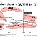 What CEOs Talked About in Q1/2023 : The Rise of ChatGPT