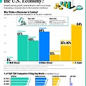 (Infographic) Will the U.S. Get Hit With a Recession in 2024 ?