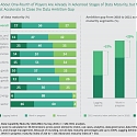 BCG - Data Dominates