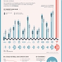 Visualizing the Race for EV Dominance : Eating Tesla’s Dust