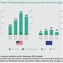 (PDF) BCG - Competing in China’s Booming Biopharma Market