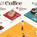 (Infographic) Breaking Down the Economics of Coffee