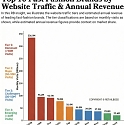 Top 10 Fast Fashion Brands by Website Traffic and Annual Revenues