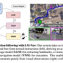 (Paper) LM-Nav : Robotic Navigation with Large Pre-Trained Models of Language, Vision, and Action