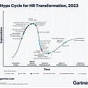 Gartner’s Hype Cycle for HR Transformation 2023