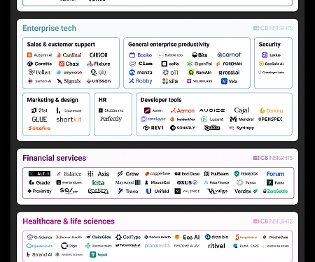 (Infographic) Y Combinator’s Winter 2026 Batch Reflects A Growing Bet On Physical AI