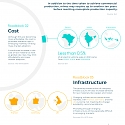 (Infographic) Can Electric Vehicle Targets Be Met ?