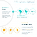 (Infographic) Can Electric Vehicle Targets Be Met ?