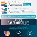 (Infographic) How Gen Z Relates to Brands
