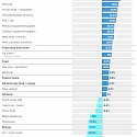 Here’s The Inflation Breakdown for May 2023, In One Chart