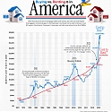 The Monthly Cost of Buying vs. Renting a House in America