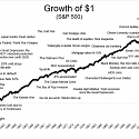 Reframing Volatility