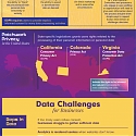 (Infographic) Data Collection & Privacy in a Post-Cookie World