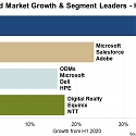 2021 First Half Review - Cloud Ecosystem Revenues Leap 25% to $235 Billion