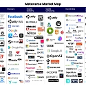 (Infographic) Metaverse Market and Ecosystem Map