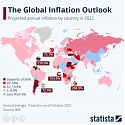 The Global Inflation Outlook