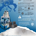 (Infographic) A Looming Energy Crisis in Europe