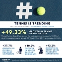 Tennis is Trending : Covid Drives U.S. Tennis Boom