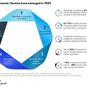 5 Consumer Trends and Behaviors During the Coronavirus Crisis