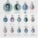 (Infographic) The Highest Paid CEOs in the S&P 500