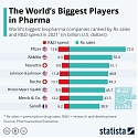 (Infographic) The World's Biggest Players in Pharma