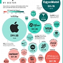 The Most Profitable U.S. Companies, by Sector