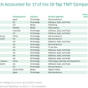 (PDF) BCG - The 2022 TMT Value Creators Report