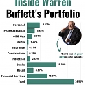 Warren Buffett's Berkshire Hathaway Is Back