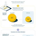 (Infographic) 3 Reasons Why AI Enthusiasm Differs from the Dot-Com Bubble