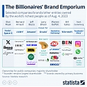 The Billionaires' Brand Emporium