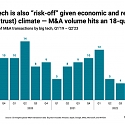 CBInsights - Tech M&A Q2’23 Report