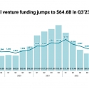 State of Venture Q3’23 Report