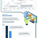 (Infographic) How AI and the Metaverse Will Impact the Datasphere