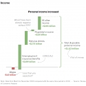 Why Markets Boomed in a Year of Human Misery