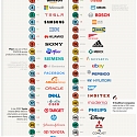 (Infographic) The Top 50 Most Innovative Companies 2021