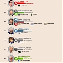 (Infographic) The Richest Sports Team Owners