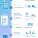 (Infographic) 7 Ways Artificial Intelligence is Improving Healthcare