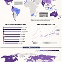 (Infographic) How Global Housing Prices Have Changed Since 2010