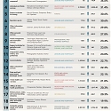 (Infographic) The Fastest Growing and Declining Industries in The US