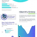 (Infographic) The Explosive Growth of Sports Betting