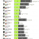 (Infographic) The Top Goal Scorers in FIFA World Cup History