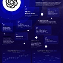 (Infographic) ChatGPT Captured 48% Of All AI Tool Traffic In 2025 (46.6B Visits)