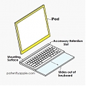 (Patent) Apple Invents a New Magnetic Attachment System