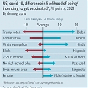 Which Americans are Against The Jab ?